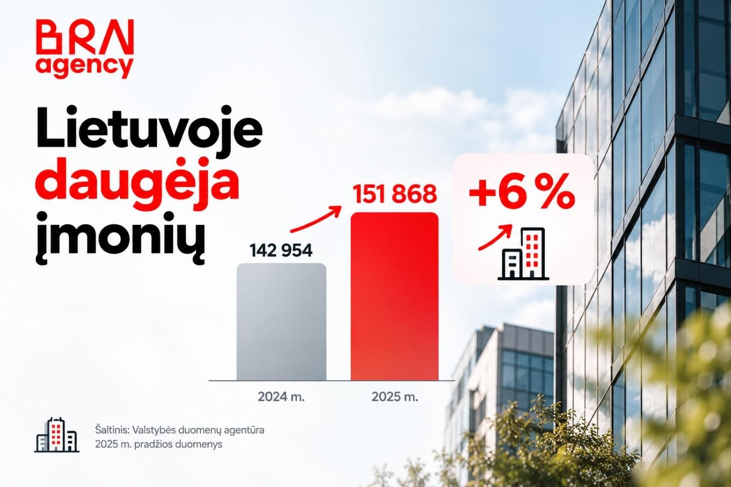 Lietuvoje veikiančių įmonių skaičiaus augimas